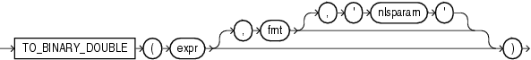 Description of to_binary_double.gif follows