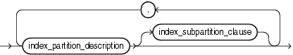 Description of update_index_partition.gif follows