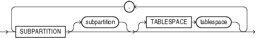 Description of update_index_subpartition.gif follows