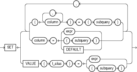 Description of update_set_clause.gif follows