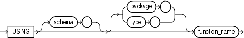 Description of using_function_clause.gif follows