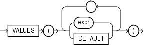 Description of values_clause.gif follows