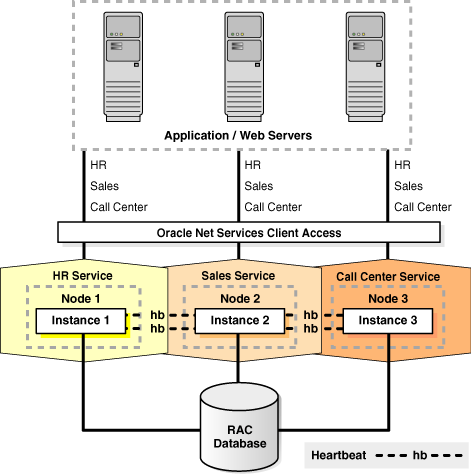 Description of haovw002.gif follows