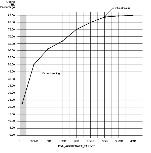 Description of pfgrf212.gif follows