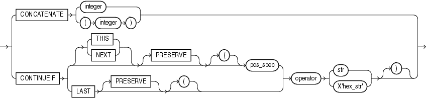 Description of concatenate.gif follows