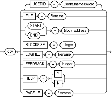 Description of dbverify.gif follows