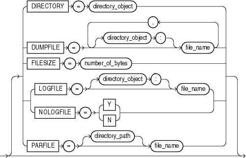 Description of expfileopts.gif follows