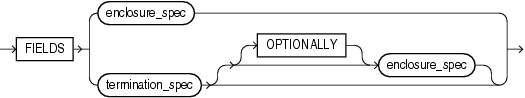 Description of fields_spec.gif follows