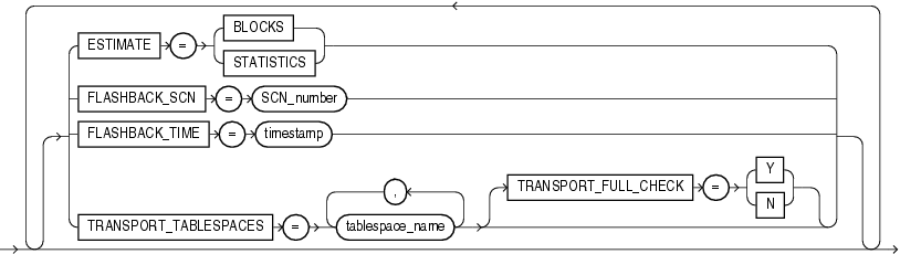 Description of impnetopts.gif follows