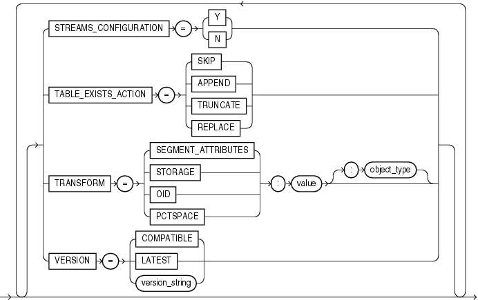 Description of impopts_cont.gif follows