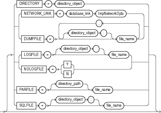 Description of impsourcefileopts.gif follows