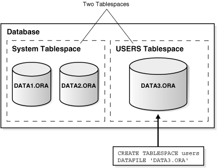 Description of Figure 3-3 follows