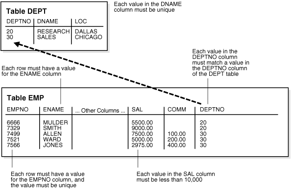 Description of Figure 21-1 follows