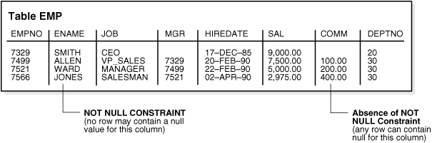 Description of Figure 21-2 follows