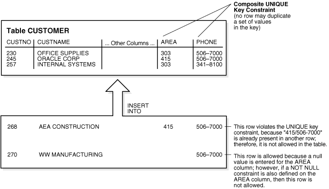 Description of Figure 21-4 follows