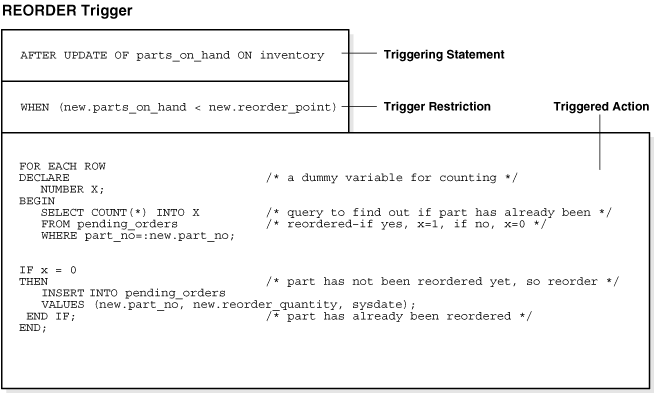 Description of Figure 22-3 follows