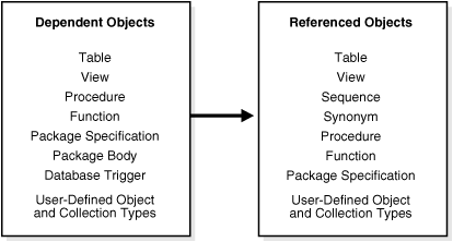 Description of Figure 6-1 follows