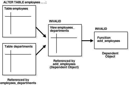 Description of Figure 6-2 follows