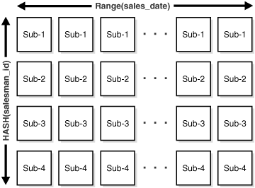 Description of Figure 18-4 follows