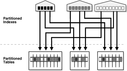 Description of Figure 18-7 follows