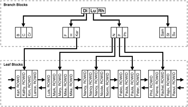 Description of Figure 5-7 follows