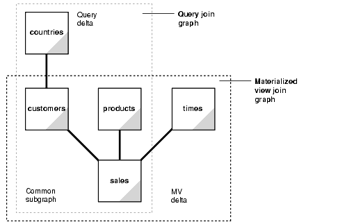 Description of dwhsg016.gif follows