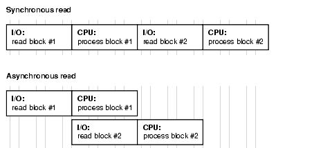 Description of dwhsg097.gif follows