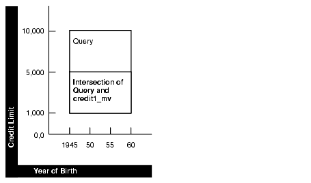 Description of dwhsg113.gif follows