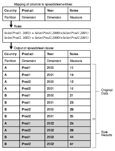 Description of dwhsg116.gif follows