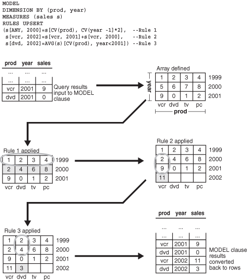 Description of dwhsg120.gif follows