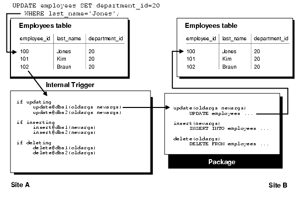 Description of repln030.gif follows