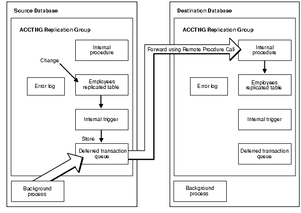 Description of repln032.gif follows