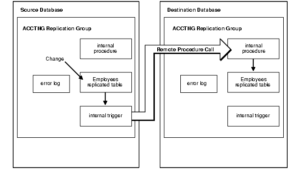 Description of repln039.gif follows