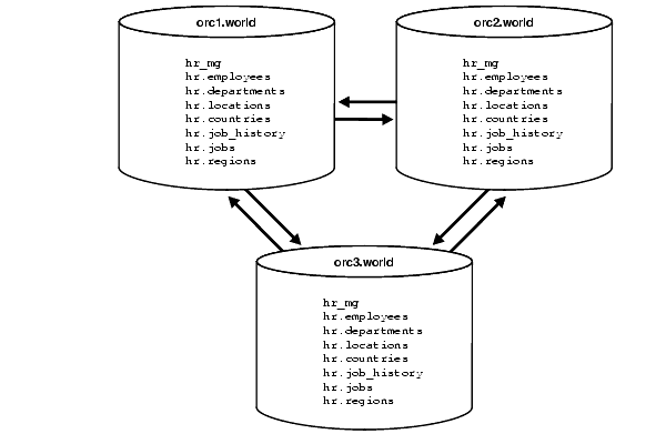 Description of repln073.gif follows