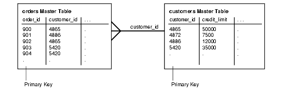 Description of repln088.gif follows