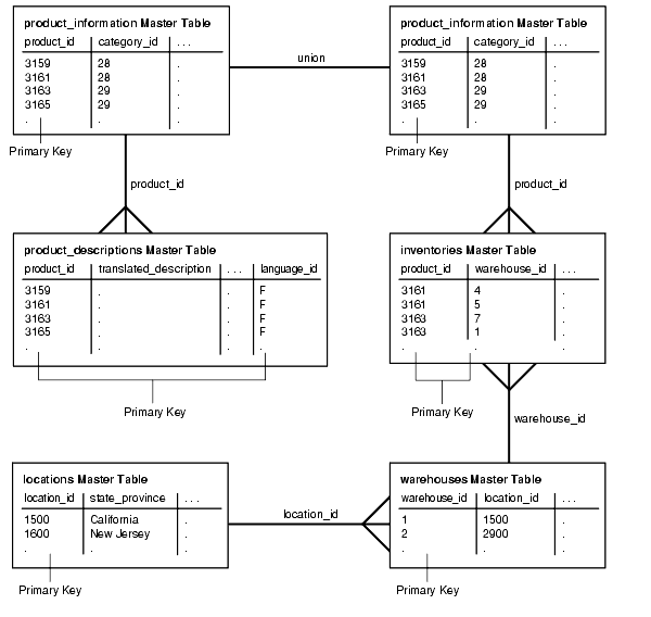 Description of repln090.gif follows