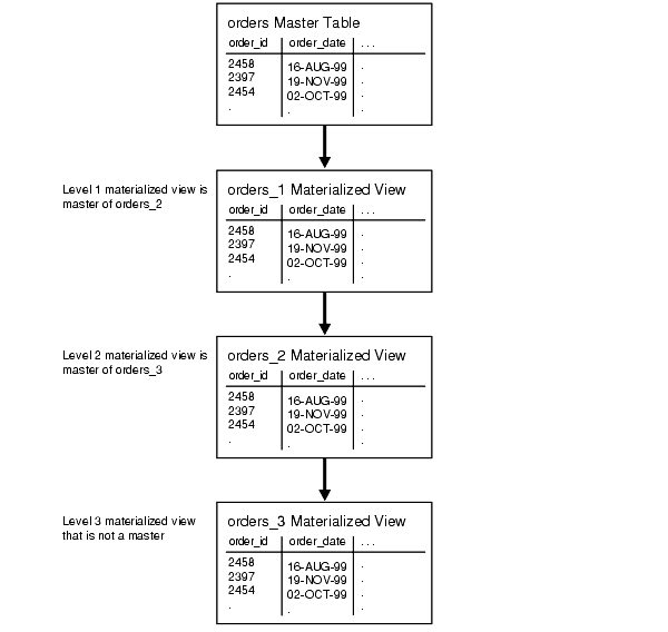 Description of repln097.gif follows