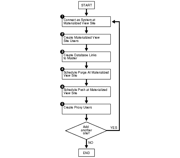 Description of repma001.gif follows