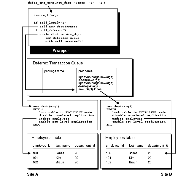 Description of repma008.gif follows