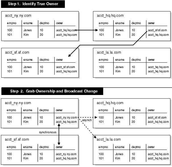 Description of repma009.gif follows