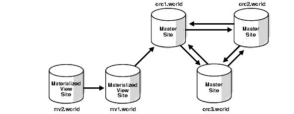 Description of repma011.gif follows