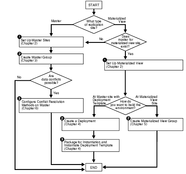 Description of repma012.gif follows