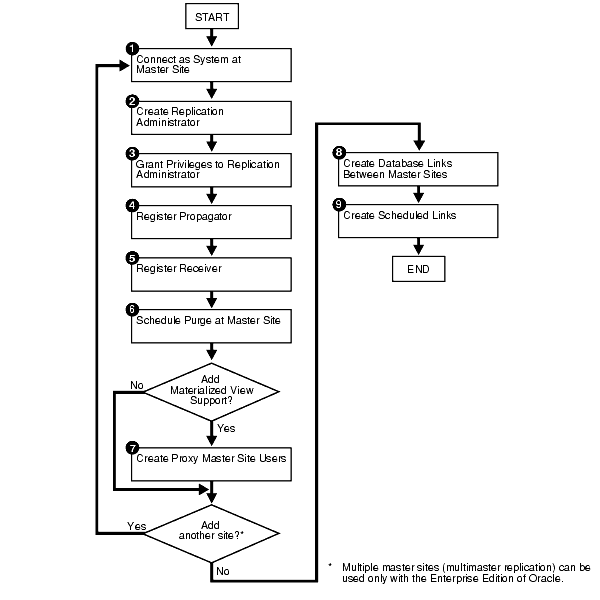 Description of repma014.gif follows