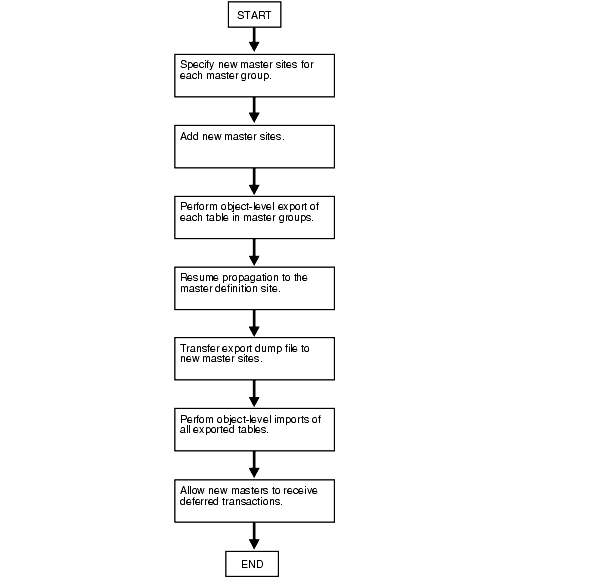 Description of repma023.gif follows