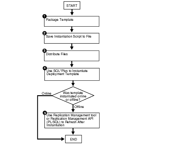 Description of repma024.gif follows