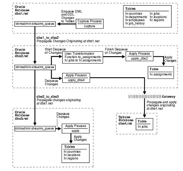 Description of strep002.gif follows