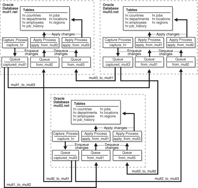 Description of strep018.gif follows