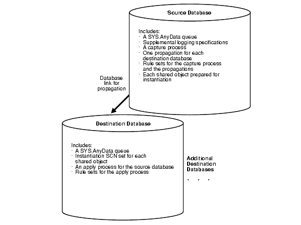 Description of strep038.gif follows