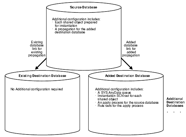 Description of strep040.gif follows