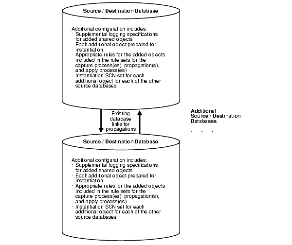 Description of strep042.gif follows